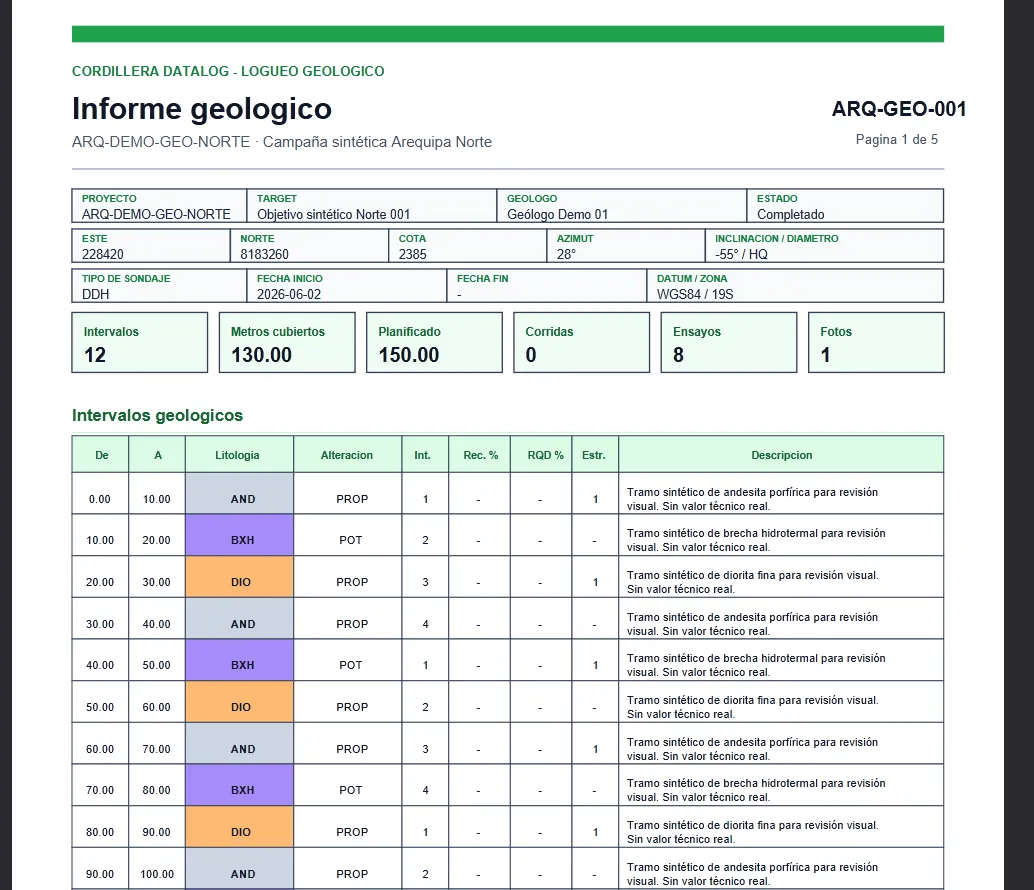 Reporte geológico en PDF